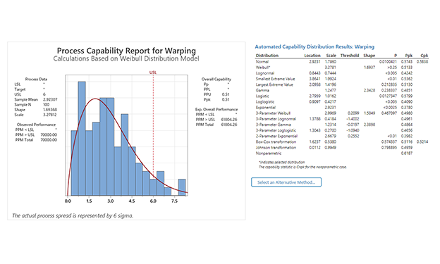 New Statistical Methods: Automated Capability Analysis